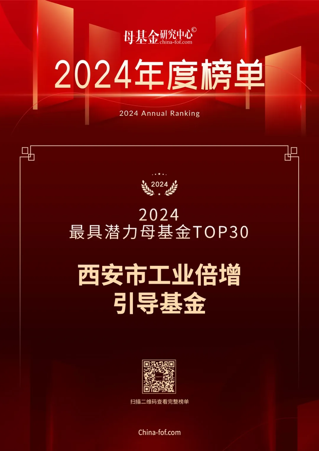 喜報(bào)，西安市工業(yè)倍增引導(dǎo)基金又雙叒叕上榜了！