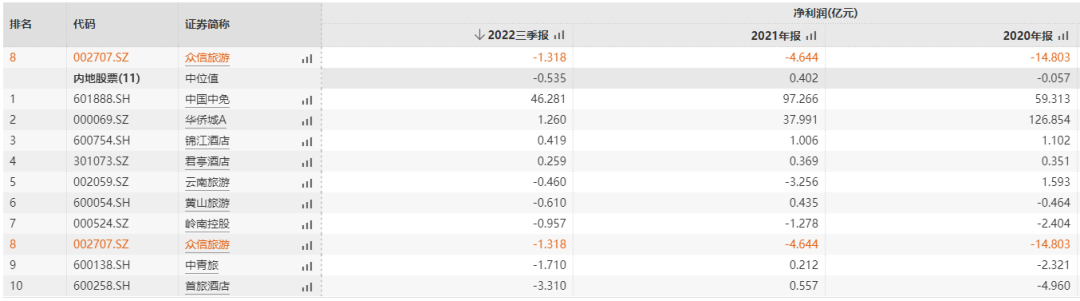 媒體聚焦 || 西安“白衣騎士”：穩(wěn)住就業(yè)6000+！C輪介入奕斯偉！