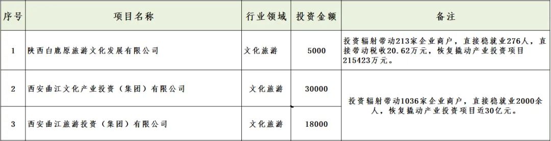 媒體聚焦 || 西安“白衣騎士”：穩(wěn)住就業(yè)6000+！C輪介入奕斯偉！