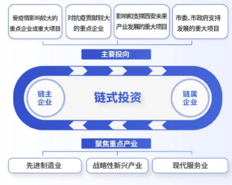 媒體聚焦 || 西安“白衣騎士”：穩(wěn)住就業(yè)6000+！C輪介入奕斯偉！